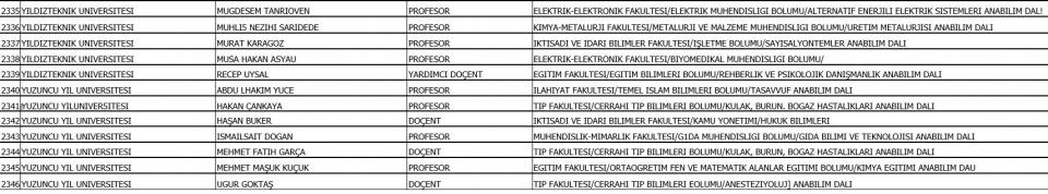 Üniversitelerden atılan akademisyenler