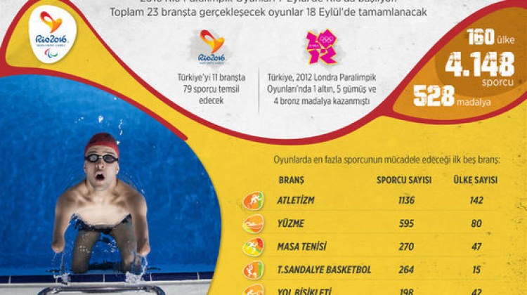 Paralimpik ne demek? - 2016 Paralimpik Olimpiyat Oyunları heyecanı başladı! Paralimpik ne demek? - 2016 Paralimpik Olimpiyat Oyunları heyecanı başladı!