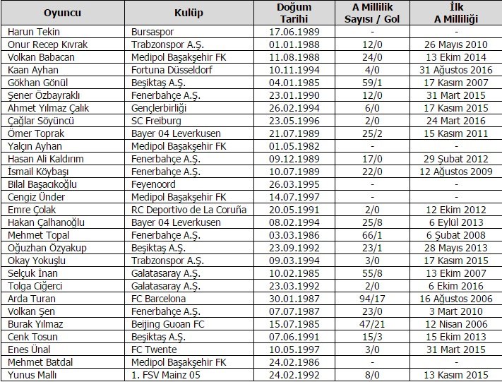 a-milli-takım-aday-kadrosu
