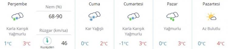 istanbul-hava-durumu-30-aralık
