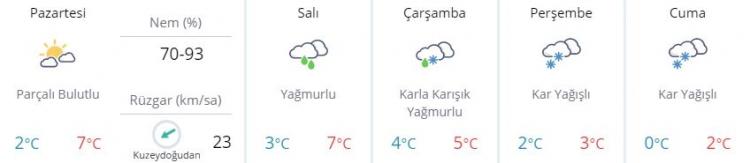 istanbul-kar-yağışı-hava-durumu