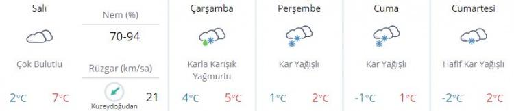 istanbul-hava-durumu-raporu