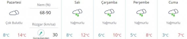 istanbul-5-günlük-hava-durumu