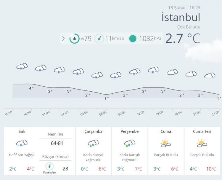 istanbul-14-şubat-hava-durumu