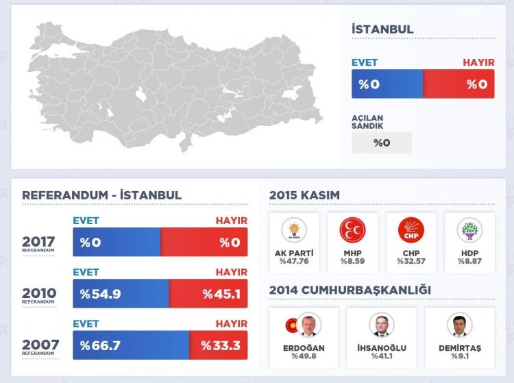istanbul-seçim-sonuçları