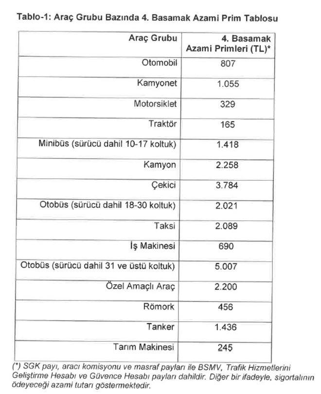 trafik-sigortası-fiyatları-2017