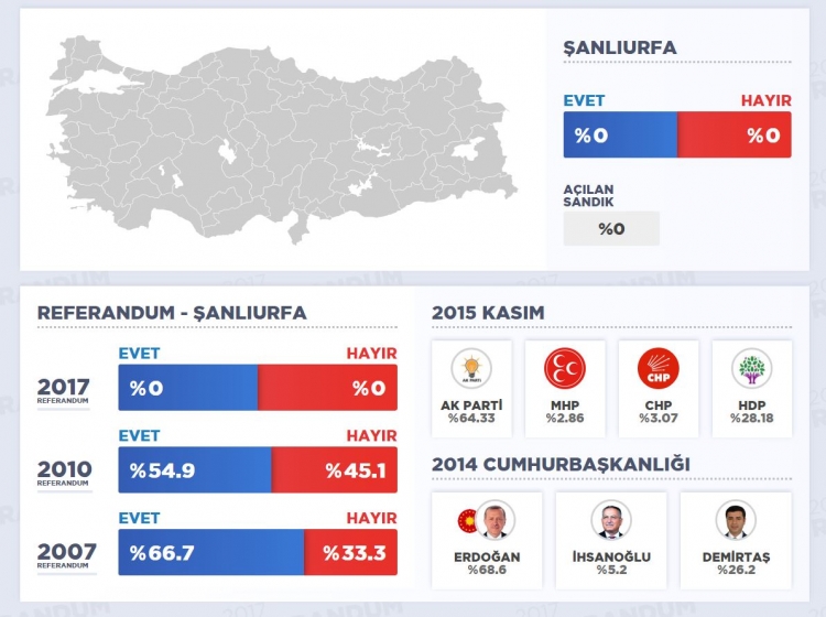 şanlıurfa-seçim-sonuçları.JPG