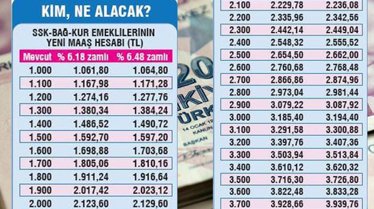 Kim ne kadar maaş alacak? İşte zamlı liste