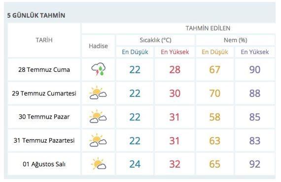 istanbul icin hava durumu dolu ve yagmur devam edecek mi guncel haberleri