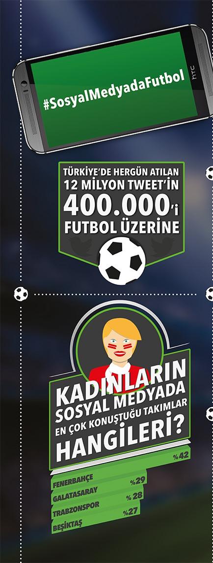 HTC Türk Futbol analizi