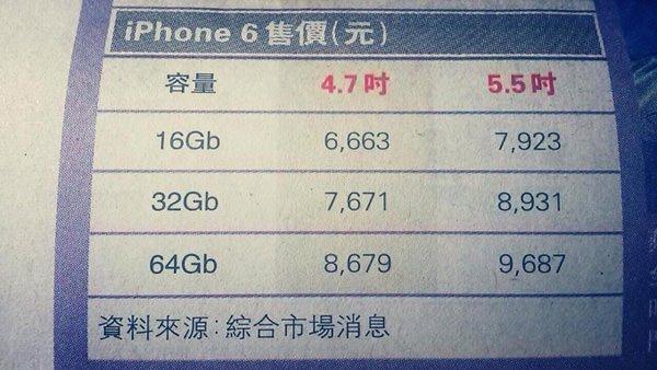 Apple iPhone 6 fiyatı
