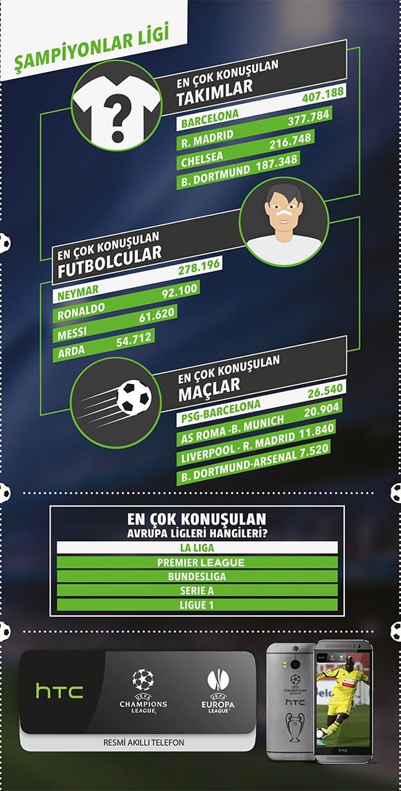 HTC Türk Futbol analizi