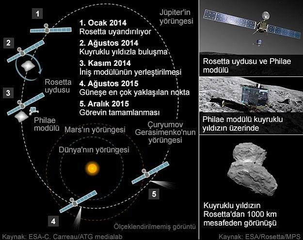  Philae, Rosetta 