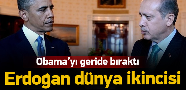 Erdoğan, Avrupa'da bir dünyada ikinci sırada