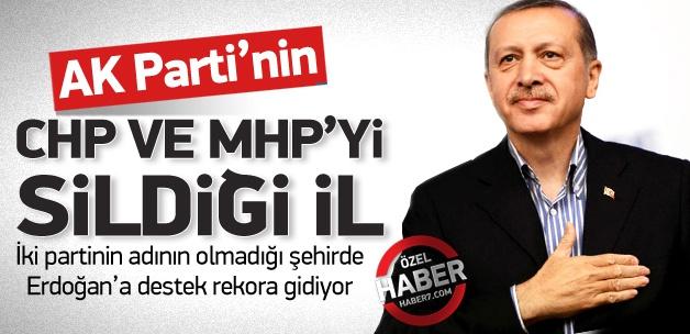 AK Parti'nin CHP ve MHP'yi sildiği il