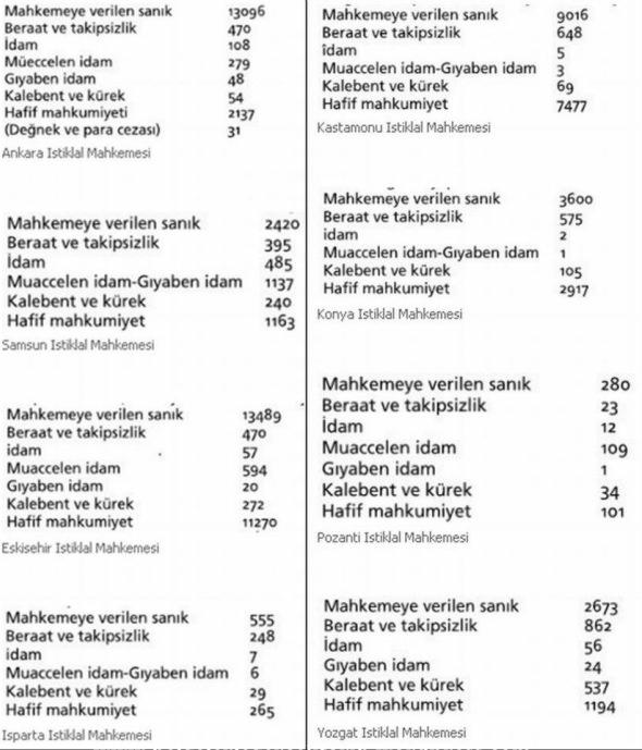 CHP'nin 'Kanlı' tarihine kısa bir bakış - Serkan Üstüner