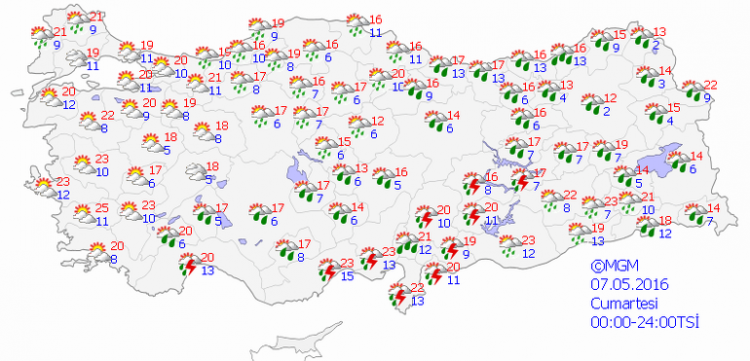 Sıcaklık artıyor