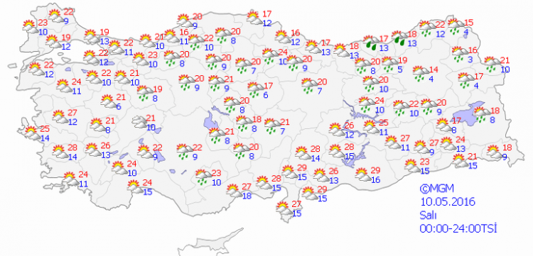 Sıcaklık artıyor
