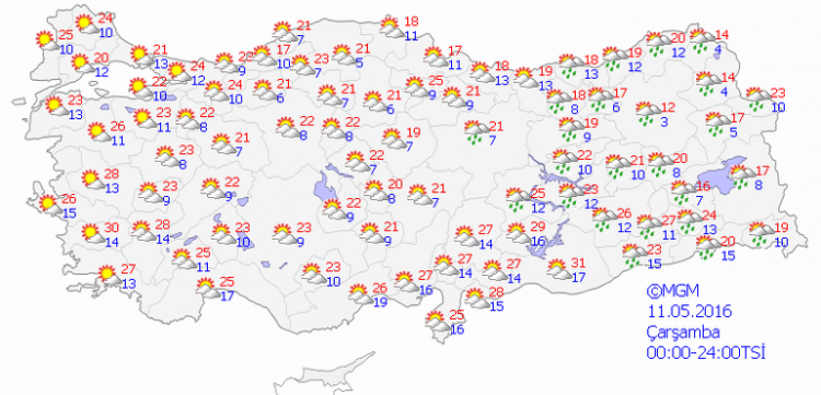 Sıcaklık artıyor