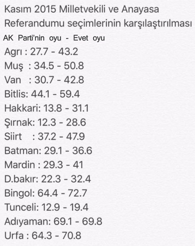Kürt seçmenden HDP'ye tokat gibi cevap!
