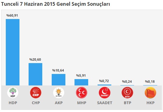 7 haziran перевод. 7 haziran перевод